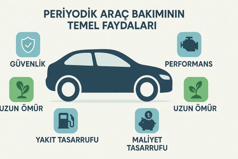 Periyodik araç bakımının önemini gösteren infografik tarzı görsel