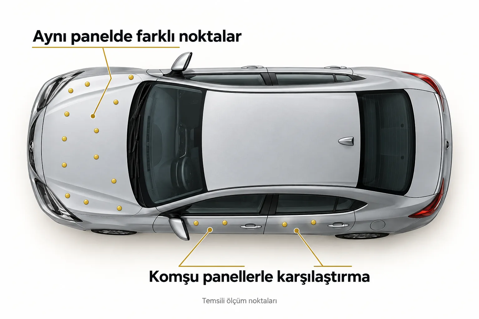 Bir araçta aynı panel ve komşu paneller boyunca ölçüm noktalarını gösteren temsili AI şeması; değer içermez.